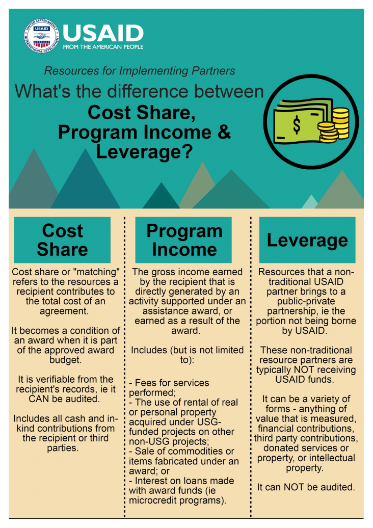 Infographic: What’s the difference between Cost Share, Program Income and Leverage? Page 1