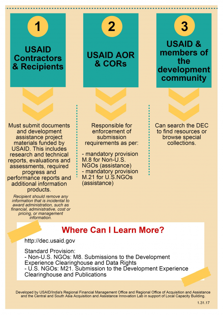 Infographic: An Overview of the Development Experience Clearinghouse (DEC) - Page 2