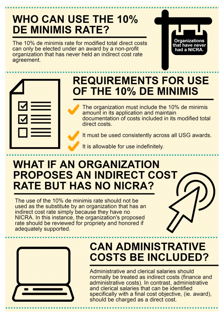  Infographic: When can an organization use the 10% de minimis rate for indirect costs? - Page 2