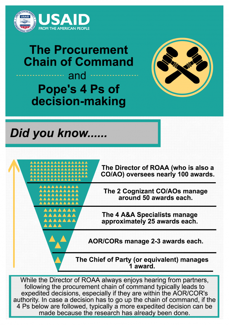 Infographic: The Procurement Chain of Command and Pope’s 4 P’s of decision-making - Page 1