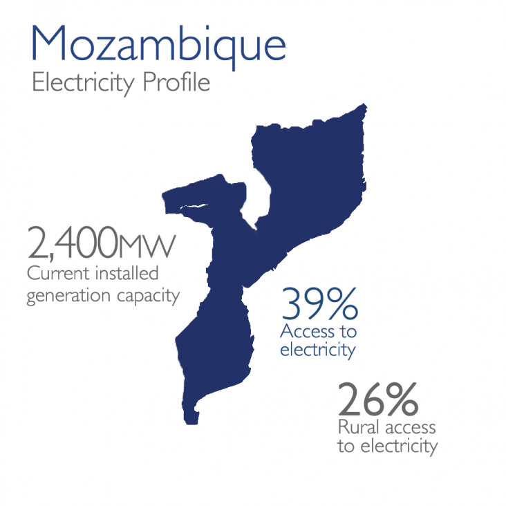 Power Africa In Mozambique | Power Africa | Archive - U.S. Agency For ...