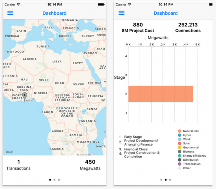 screenshot of the the Power Africa Tracking Tool (PATT) - a powerful new platform that allows for easy, real-time tracking of p