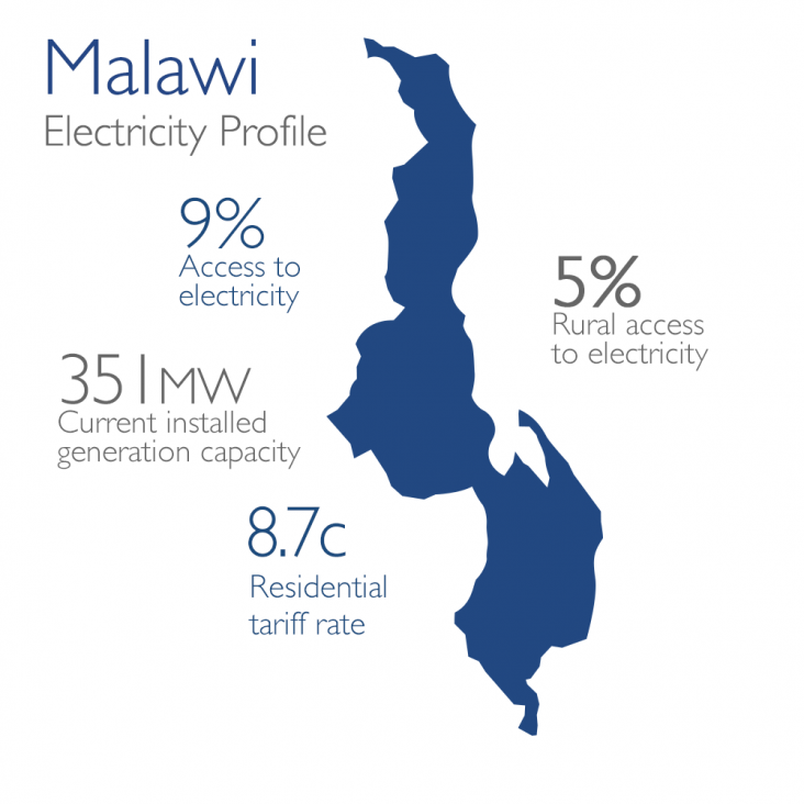 Power Africa Malawi Map