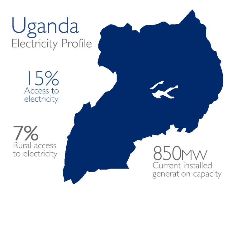 Power Africa Uganda Map