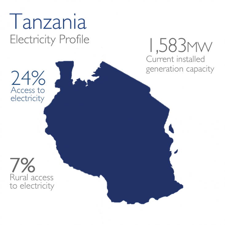 POWER AFRICA IN TANZANIA | Archive - U.S. Agency For International ...