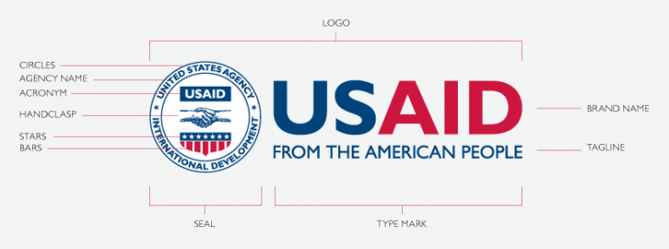 The USAID logo is the graphic representation of the U.S. Agency for International Development. 