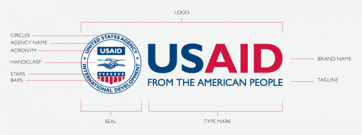 The USAID logo is the graphic representation of the U.S. Agency for International Development. It was developed to ensure that the American people are visibly acknowledged for their contributions. The USAID logo is the graphic representation of the U.S. Agency for International Development.