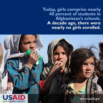 Today, girls comprise nearly 40 percent of students in Afghanistan's schools. A decade ago there were nearly no girls enrolled.