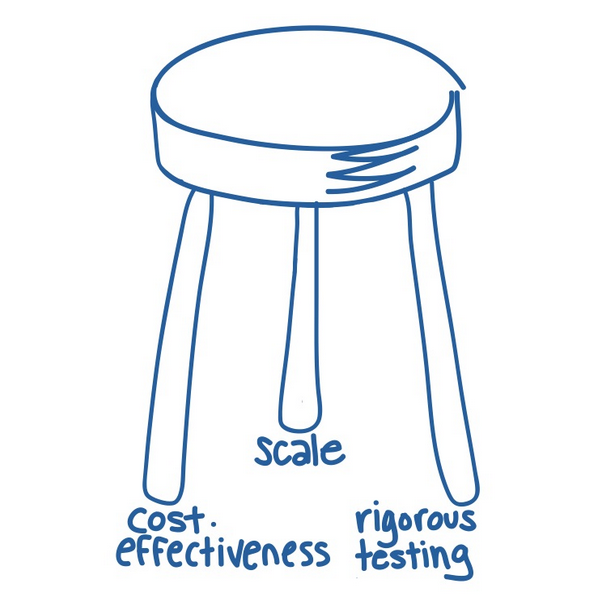 Stool representing scale, cost-effectiveness, and rigorous testing
