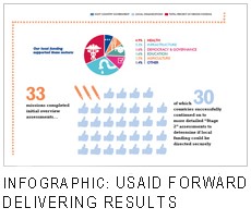 USAID Forward Infographic - Delivering Results