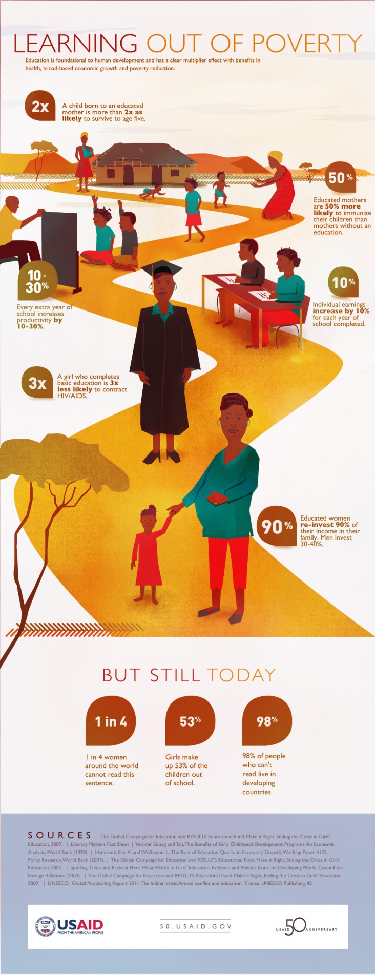 Infographic: Learning out of Poverty