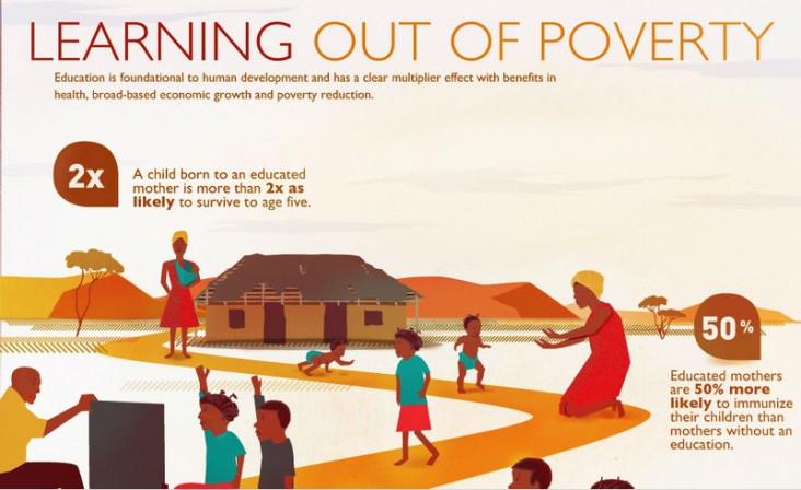 NFOGRAPHIC: Learning out of poverty. Click on the image to view in full. 