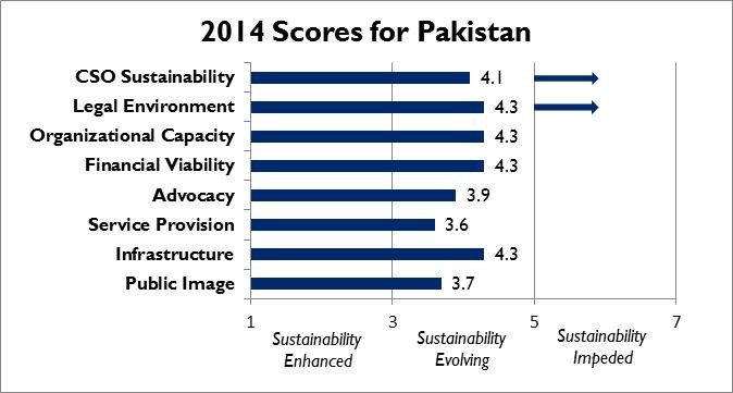 2014 Scores for Pakistan