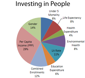 Investing in People - MCP
