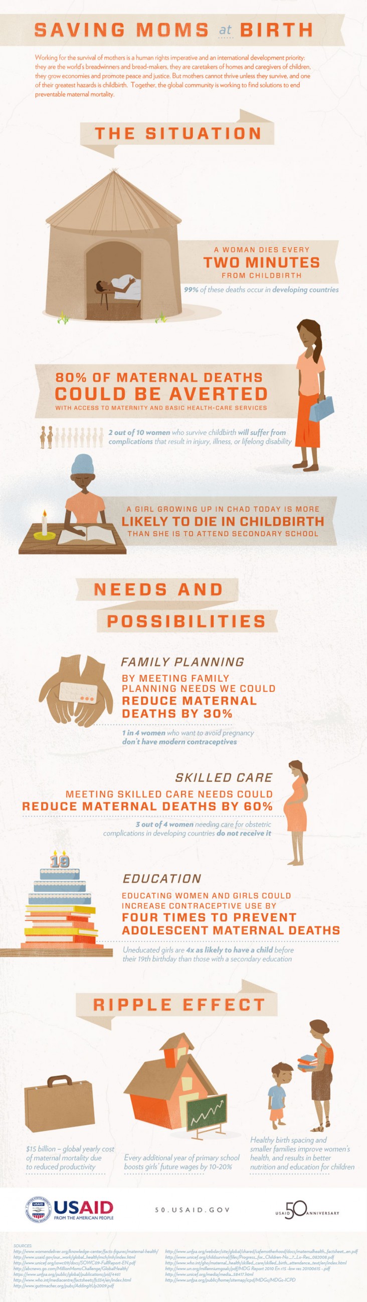 Infographic: Saving Moms at Birth