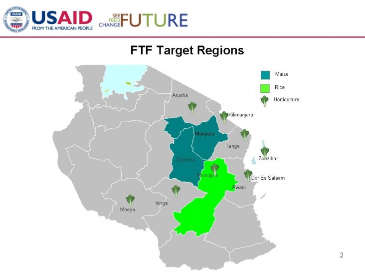 FTF Target Regions