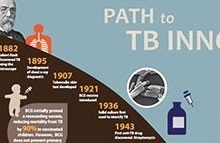 World TB Day 2013 Infographic Small