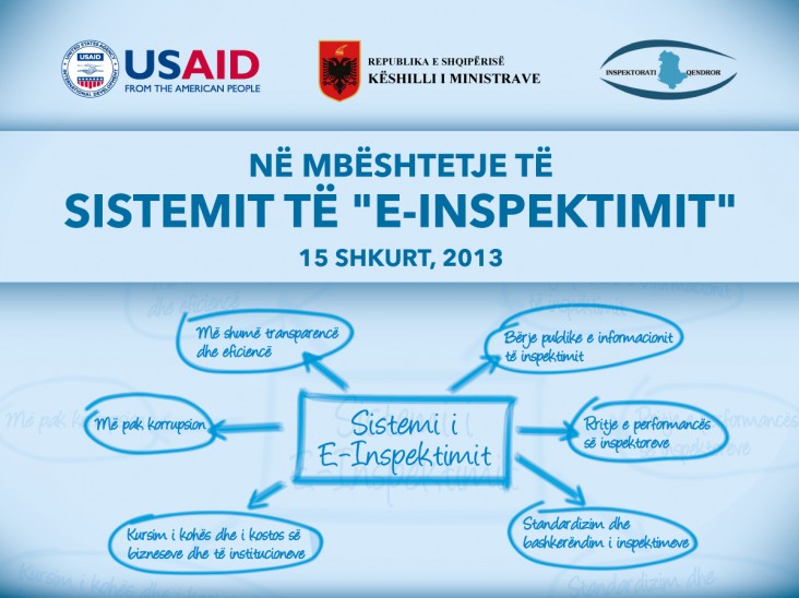 Diagram of benefits of e-Inspection system