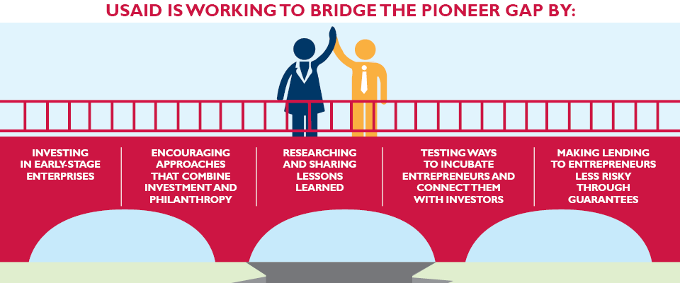  innovative models or approaches to bridge the pioneer gap for social enterprises and foster entrepreneurship around the world.