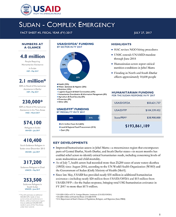 Sudan Complex Emergency Fact Sheet #5 - 07-27-2017