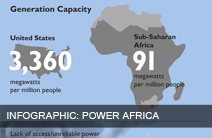 Click to view the Power Africa Infographic